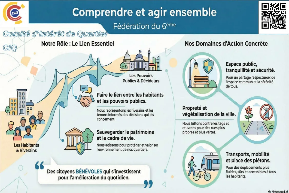 Un CIQ : Qu’est-ce que c’est?